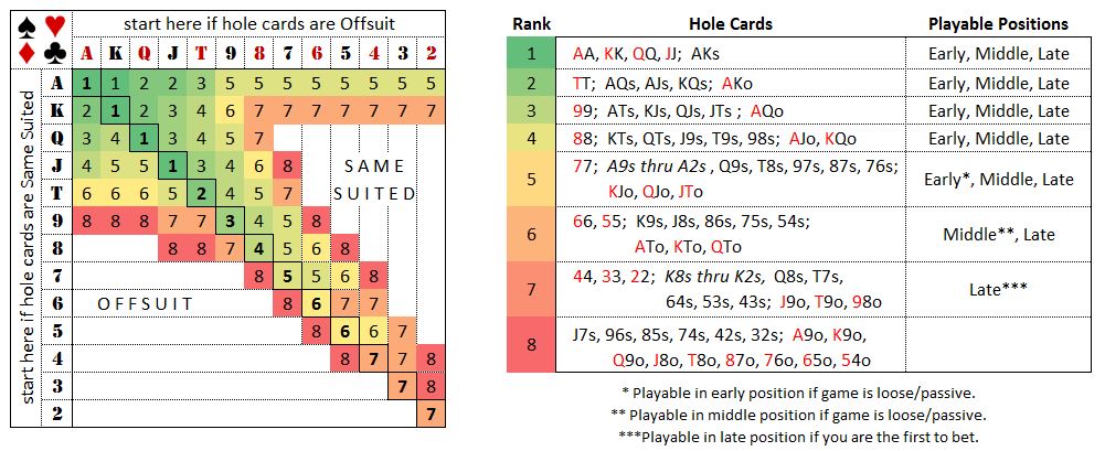 AK翻前不3bet正确吗 - AK翻前不3bet正确吗?实战中何时该慢玩这手强牌